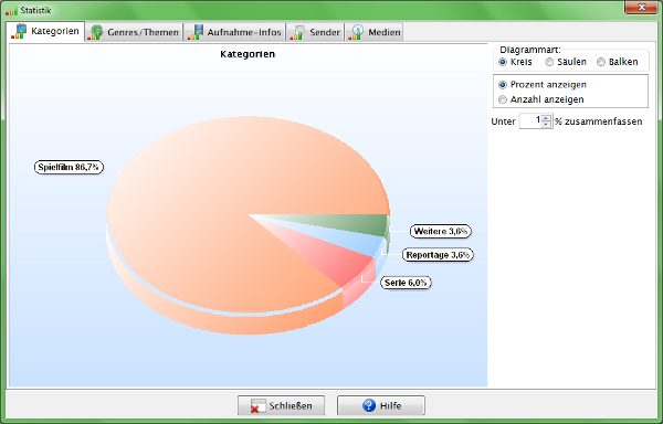 Heyer's Heim-Videothek: Statistik / Kategorien